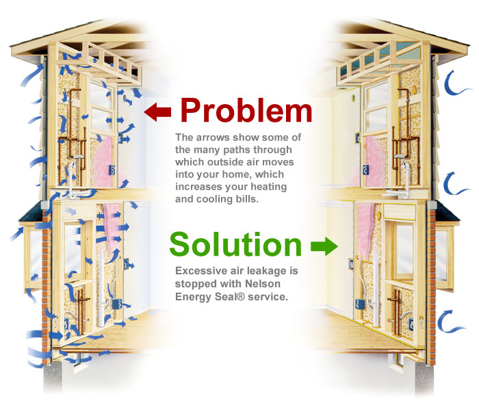 DR Nelson problem solution graphic